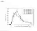Fig. 02 - Method for treating pulmonary disorders with liposomal amikacin formulations