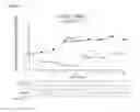 Fig. 07 - Method for treating pulmonary disorders with liposomal amikacin formulations