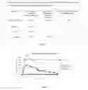 Fig. 03 - Parenteral controlled release formulations of NSAID's