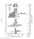 Fig. 06 - Nucleotide-Specific Recognition Sequences For Designer TAL Effectors