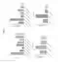Fig. 44 - Nucleotide-Specific Recognition Sequences For Designer TAL Effectors