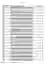 Fig. 49 - Nucleotide-Specific Recognition Sequences For Designer TAL Effectors
