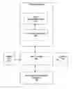 Fig. 01 - Method, system and mobile device for prioritizing a discovered device list