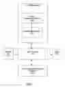 Fig. 05 - Method, system and mobile device for prioritizing a discovered device list