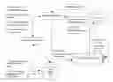 Fig. 01 - System and method to facilitate in-application purchases on mobile devices