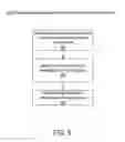 Fig. 06 - Automatic selection of SIM card for multi-SIM mobile devices