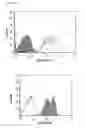 Fig. 09 - STABILIZATION OF NUCLEIC ACIDS IN CELL MATERIAL-CONTAINING BIOLOGICAL SAMPLES