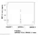 Fig. 04 - BIOMARKERS