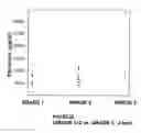Fig. 05 - BIOMARKERS