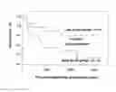 Fig. 08 - BIOMARKERS