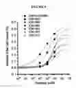 Fig. 09 - Methods for treating pain