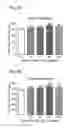Fig. 12 - Maternal sialic acid supplementation