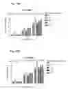 Fig. 16 - Maternal sialic acid supplementation