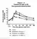 Fig. 02 - METHODS OF TREATMENT, PHARMACEUTICAL COMPOSITIONS AND USES THEREOF