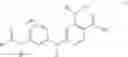 Fig. 02 - Inhibitors of JAK