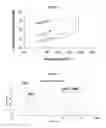 Fig. 02 - Anticoagulant reversal agents