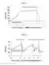 Fig. 06 - Anticoagulant reversal agents
