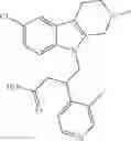 Fig. 262 - PYRIDO[3,4-B]INDOLES AND METHODS OF USE