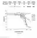 Fig. 03 - Histone demethylase inhibitors and methods for using the same