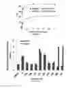 Fig. 10 - Histone demethylase inhibitors and methods for using the same