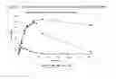 Fig. 03 - Conformationally restricted urea inhibitors of soluble epoxide hydrolase