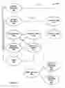 Fig. 07 - Brain stimulation programming
