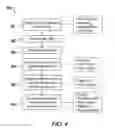 Fig. 04 - Electronic health record system and method for patient encounter transcription and documentation