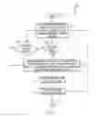 Fig. 02 - Customized automated checklist creation, execution and communication