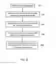 Fig. 07 - METHOD AND SYSTEM FOR UPSELLING TO A USER OF A DIGITAL BOOK LENDING LIBRARY