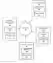 Fig. 01 - PROJECT MANAGEMENT
