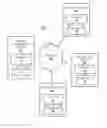 Fig. 02 - PROJECT MANAGEMENT