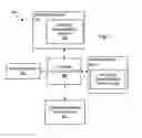 Fig. 06 - PROJECT MANAGEMENT