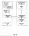 Fig. 02 - Financial transaction system