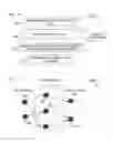 Fig. 13 - System and method for graph pattern analysis