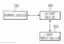 Fig. 01 - Method for displaying user interface and display device thereof