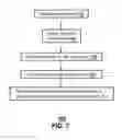 Fig. 07 - Method and apparatus for managing communication inquiries