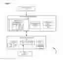 Fig. 02 - Integrating universal serial bus devices to a computer system