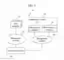 Fig. 02 - Management method and management system for computer system