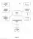 Fig. 02 - SECURE TELEMESSAGING