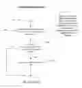 Fig. 22 - User-driven menu generation system with dynamic generation of target files with placeholders for persistent change or temporary security change over cloud computing virtual storage from template files