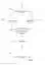 Fig. 32 - User-driven menu generation system with dynamic generation of target files with placeholders for persistent change or temporary security change over cloud computing virtual storage from template files
