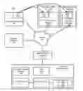 Fig. 01 - Enabling users to select between secure service providers using a central trusted service manager