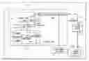 Fig. 01 - Preventing disturbance induced failure in a computer system