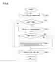 Fig. 08 - Information processing device and information processing method for improving operability in selecting graphical user interface by generating multiple virtual points of contact