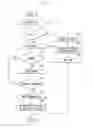 Fig. 08 - METHOD FOR PROCESSING UI CONTROL ELEMENTS IN A MOBILE DEVICE