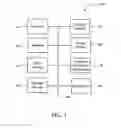 Fig. 02 - Systems and methods for organizing and displaying hierarchical data structures in computing devices