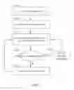 Fig. 02 - TEST METHOD FOR HANDHELD ELECTRONIC DEVICE APPLICATION