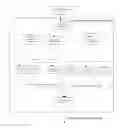 Fig. 01 - Distributed data stream processing method and system