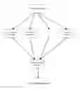 Fig. 02 - Distributed data stream processing method and system