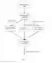 Fig. 03 - Distributed data stream processing method and system
